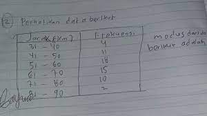 Menentukan modus dalam data tunggal tak perlu menggunakan rumus apapun, kita hanya perlu mengurutkan data dari yang terkecil hingga terbesar, seperti contoh. Modus Dari Data Berikut Adalah Brainly Co Id