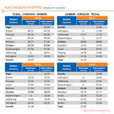 0.ka matarmaja 1.ka pasundan 2.ka serayu 3.ka kahuripan 4.ka kertajaya 5.ka tawang jaya 6.ka gayabaru malam selatan 7.ka brantas 8.ka tegal arum 9.ka progo 10.ka bengawan. Jadwal Kereta Api Cirebon Ke Tegal