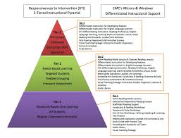 What Works For Dyslexia Rti And Tier 3 Intensive Reading Intervention Premium Dyslexia Dyslexic Advantage Reading Intervention Rti Dyslexia