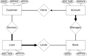 Cs44 Lab 2