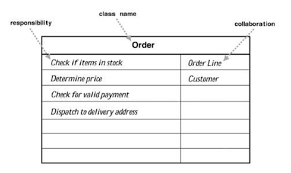 Class responsibility collaborator cards a crc card (beck & cunningham, 1989; How To Use Crc Cards For Oo Design Shabbir Mirza