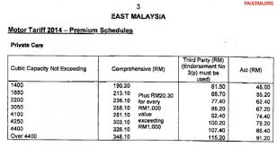 Want to save money on car insurance premium? Car Insurance Ncd Blog Otomotif Keren