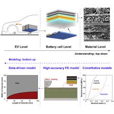 So never try to open any type of aaa battery and recycle them when they go dead. Data Driven Safety Envelope Of Lithium Ion Batteries For Electric Vehicles Sciencedirect