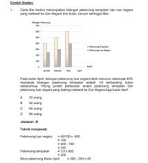 Contoh Soalan Peperiksaan Online Pegawai Tadbir Negeri N41 Ptn Negeri Johor 3 Exam Johor Spa