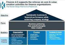 Finance Transformation Belgium Finance Finance Organization Finance Meaning