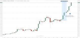 In 2018, forbes placed hoskinson at #14 on their crypto rich list. Where Is Price Of Ethereum How Much Is The Creator Of Bitcoin Worth Hair Transplant Dr Shno Ahmadi