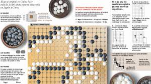 Go set large go game con una sola pieza de ajedrez de piedras magnéticas convexas weiqi chino 13x13 go gobang set para viajes de pesca suministros juguetes juego juego de tablero (7.87x7.87 pulgadas) de cthc. La Inteligencia Artificial Ya No Necesita A Las Personas