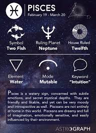 Astrograph Pisces In Astrology