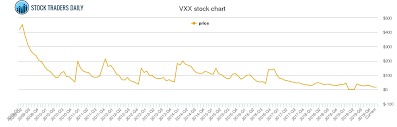 ipath s p 500 vix short term futures etn price history