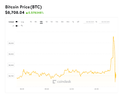 Bitcoin Just Flashed Over 9 000 As Ethereum Powers Higher