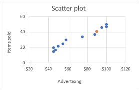 Find Label And Highlight A Certain Data Point In Excel