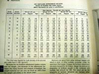 John Deere 7000 Planter Settings Chart Oma72765 1710