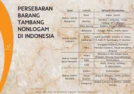 Infografis Persebaran Barang Tambang Nonlogam Di Indonesia Validnews Co