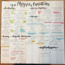 Igcse Physics Equations Gcse Physics Igcse Physics Notes