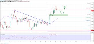 The live price of xrp varies from moment to moment as it's dictated by the balance of buyers and sellers on exchanges, which is in constant flux. Ripple Price Analysis Xrp Usd Presenting Golden Buy Opportunity My Bitcoin
