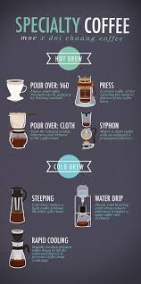 Pocopresso How To Coffee Visual Descriptions Coffee How To Coffee Tips Coffee Brewing Methods Coffee Menu Coffee Drinks