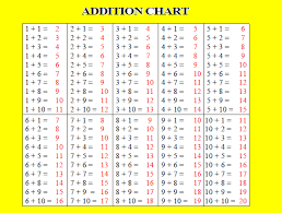 addition fact chart google search math charts math for