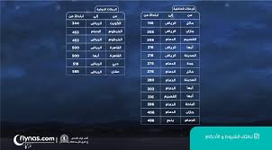 Flynas طيران ناس On Twitter يمكنك الحجز بكرت العائلة