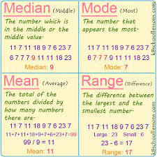 Median is an inverse distribution function that assumes a continuous distribution model. Median Mode Mean And Range How To Find Median Mode Mean Range