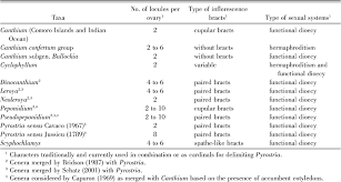 Image result for Bullockia setiflora