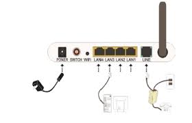 Modemin internet ayarlarını yapılandırabilmek için üst kısımda yer alan wpa parola > tükçe karakter kullanmadan en az 8 karakterden oluşan bir kablosuz ağ şifresi. Zte Modem Kurulumu Resimli Anlatim Modem Kurulumu