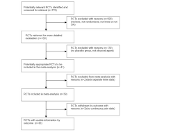 Quorum Flow Chart Quorum Flow Chart Showing The Selection