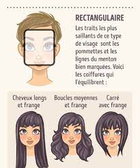 Quelle Coupe Pour Qu Elle Forme Cheveux Courts Visage Rectangulaire Visage Rectangulaire Coupe De Cheveux