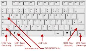 Maybe you would like to learn more about one of these? 30 Nutzliche Tastenkurzel Fur Den Google Chrome Browser