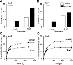 Working without alligator clips or snaps? Exposure To Extremely Low Frequency Electromagnetic Fields Alters The Behaviour Physiology And Stress Protein Levels Of Desert Locusts Scientific Reports
