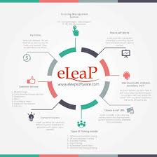 Online Training Software Learning Management Software Lms Eleap Learning Management System Training Software Online Learning