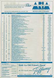 chart beats this week in 1989 january 8 1989