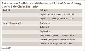 Antibiotic Choice For Children With Penicillin Allergy