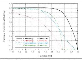 figure 4 from optical design using fresnel lenses semantic