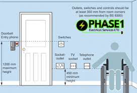 Switches, outlets, and controls in accessible locations for obstructions extending from 0 to 20 inches from the wall the maximum height for a control or outlet over the obstruction is 48 inches above the floor. Pin By Motif Interiors On Switches Sockets Switches And Sockets Room Corner Switches
