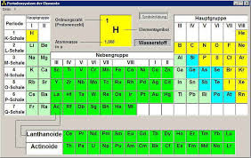 Das periodensystem der elemente in musikalischer destruktion.wegen großer (wirklich großer) nachfrage, anfrage und nervereien, hier der text:das h steht für. Pse Chemie Wiki Fandom