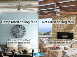 New bronze wet rated ceiling fan. What S The Difference Between A Damp Rated And A Wet Rated Outdoor Ceiling Fan Damp Rated Fans Should Only Be Us Pergola Over Hot Tub Pergola Fan Gazebo Light