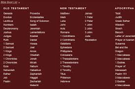 The Bible Table Of Contents Bible Gateway Blog Books Of The Bible Deuterocanonical Books What Book