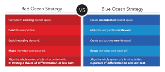 Learn what is blue ocean strategy, how you can apply it to your product, and check how popular companies use this strategy to get rid of competition. What Is Blue Ocean Strategy About Blue Ocean Strategy