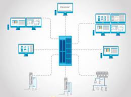 Sistema De Controle Distribuido Deltav Emerson Br