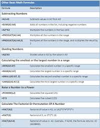 The Ultimate Excel Cheatsheet Excel Formula Excel Shortcuts Excel Tutorials