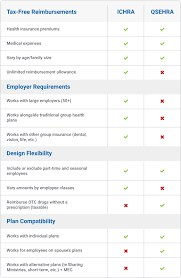 Health options insurance agency is the d/b/a or assumed name of benjamin omlid, which is not licensed as an insurance producer. Employee Health Benefits Guide Healthcare