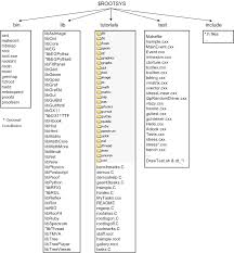 We did not find results for: Rootusersguide