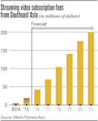 It announced its launch in the archipelago yesterday. Malaysia S Iflix Fights For Screen Time Across Southeast Asia Nikkei Asia
