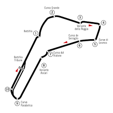 Associazione calcio monza brianza 1912. 1969 Italian Grand Prix