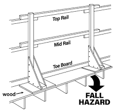 The height is often determined by local building codes (which can vary from locale to locale). Fall Protection Guardrails Osh Answers