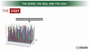 Microsoft Excel Data Visualization Excel Charts Graphs