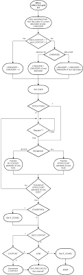 Efx32 Series 1 Ldma Flow Chart