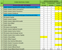 Results were generated a few mins ago. Public Mutual Unit Trust Investment Malaysia Unit Trust Malaysia