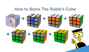 Solving it is difficult enough, but speedcubers, or those who solve the cube at breakneck speeds, have renewed interest in how to solve a rubik's cube for people around the world. How To Solve The Rubik S Cube