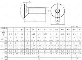 flat head socket screw dimensions lingeriestar co